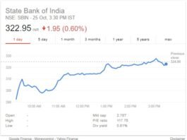 SBI-এর শেয়ার 670 টাকা ছাড়িয়ে যাবে, এখন কিনলে লাভ নিশ্চিত