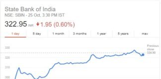 SBI-এর শেয়ার 670 টাকা ছাড়িয়ে যাবে, এখন কিনলে লাভ নিশ্চিত